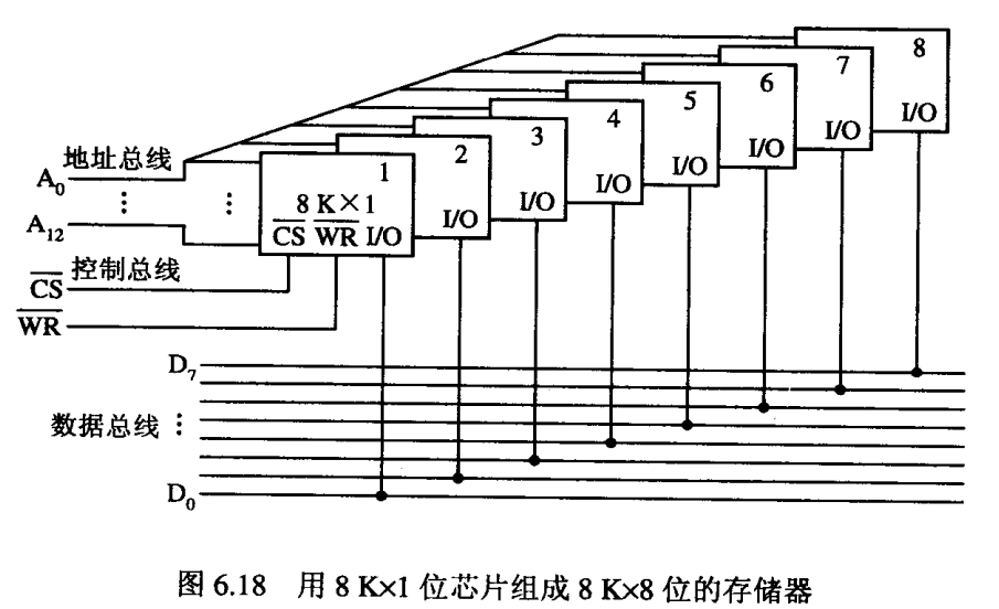 存储器位扩展示意图