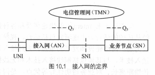 接入网的定界