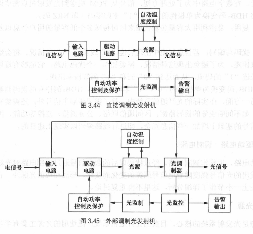 直接调制与外部调制光发射机框图