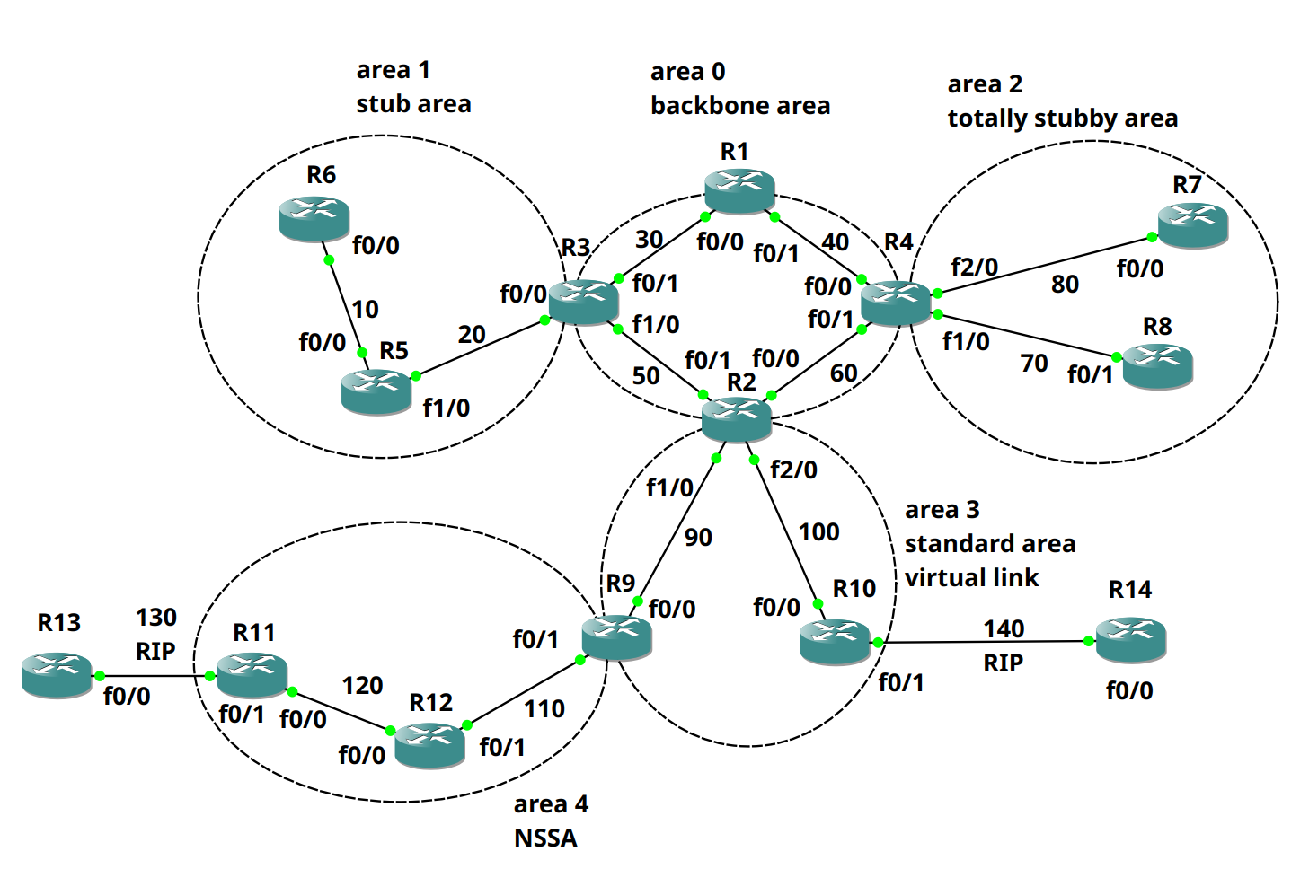 Topology of Mixed Types of Area