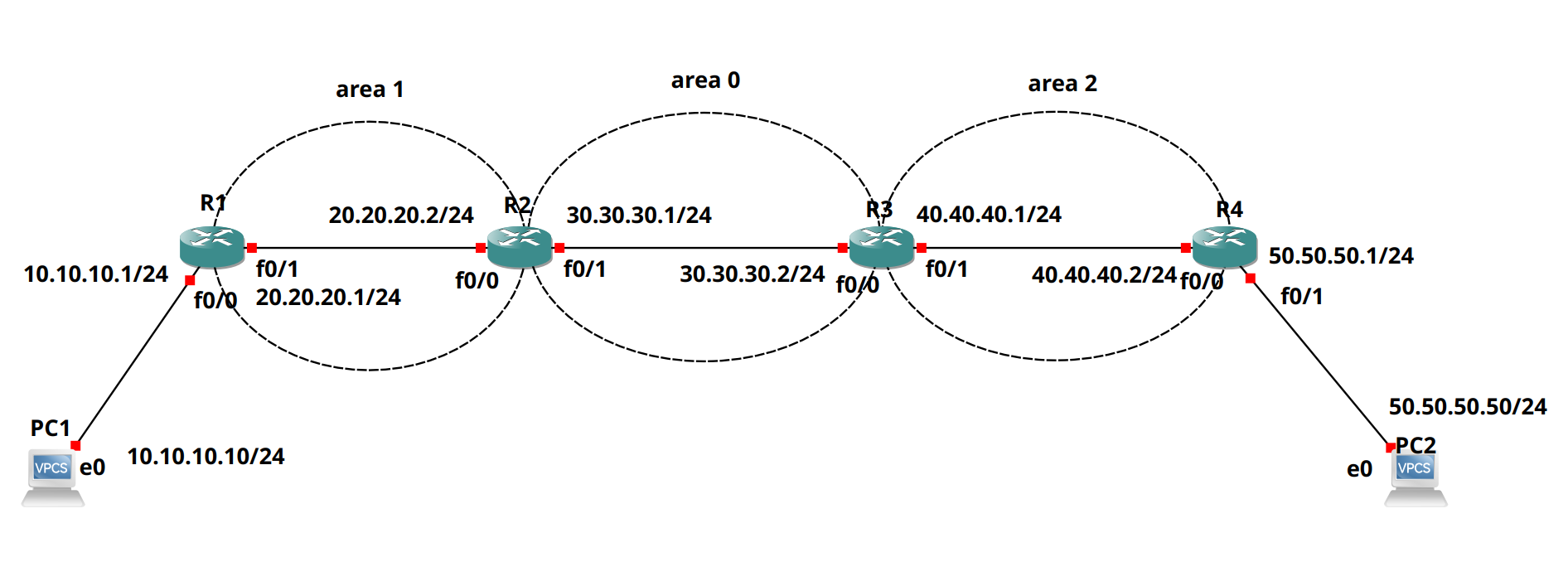 Topology of Multiple Area Model