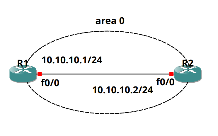 Topology of Simple Model