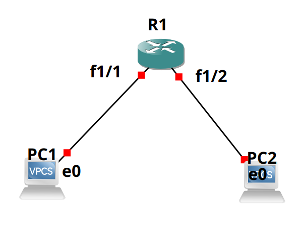 Topology of Example 1