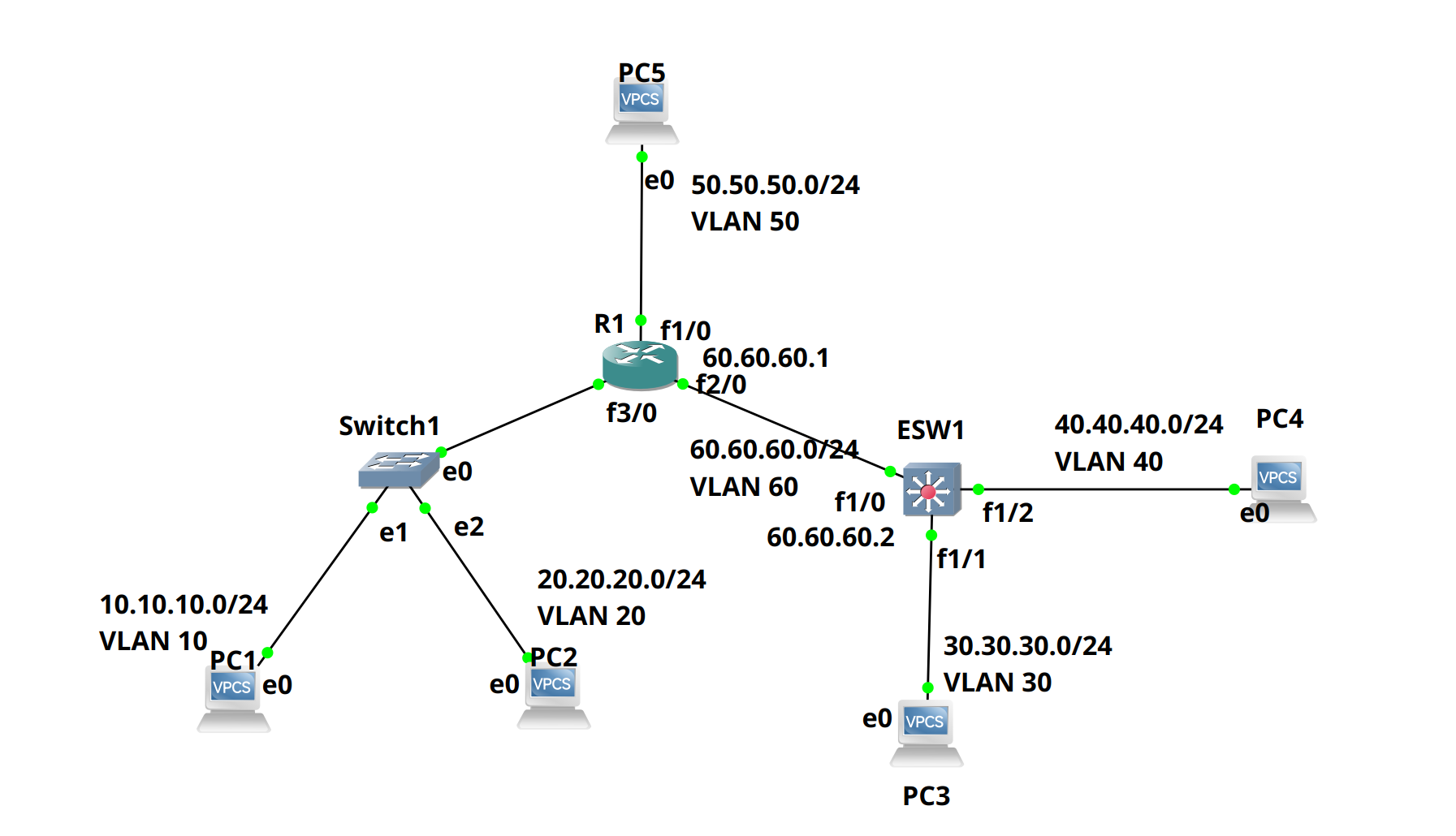 Topology of Example 3